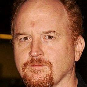 Louis CK Net Worth: Salary & Earnings for 2019-2020