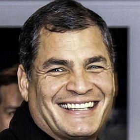 Rafael Correa worth